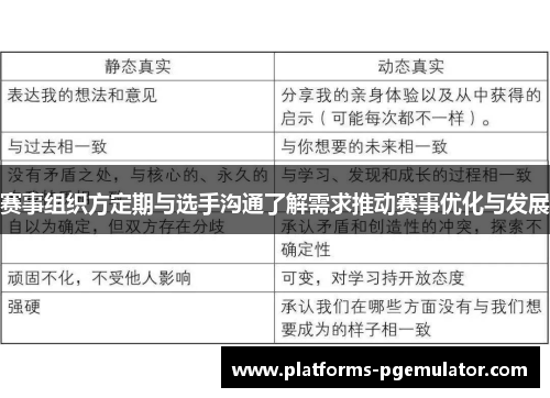 赛事组织方定期与选手沟通了解需求推动赛事优化与发展