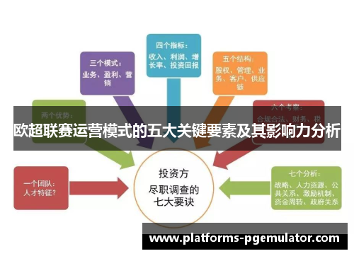 欧超联赛运营模式的五大关键要素及其影响力分析