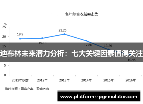 迪布林未来潜力分析:七大关键因素值得关注 迪布林未来潜力分析:七大关键因素值得关注