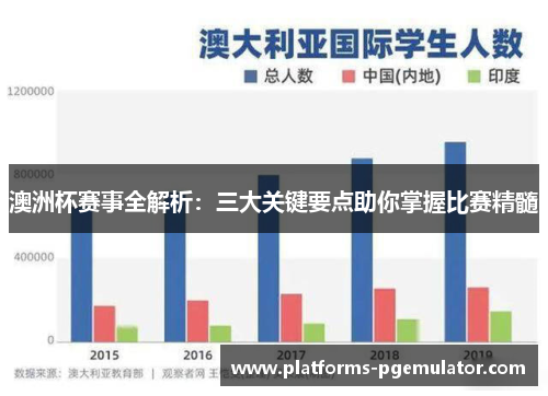 澳洲杯赛事全解析:三大关键要点助你掌握比赛精髓 澳洲杯赛事全解析:三大关键要点助你掌握比赛精髓