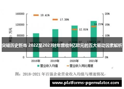 突破历史新高 2022至2023财年营收8亿欧元的五大驱动因素解析 突破历史新高 2022至2023财年营收8亿欧元的五大驱动因素解析